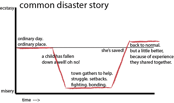 disaster story