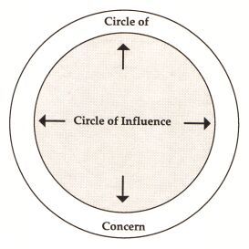 expand circle of influence